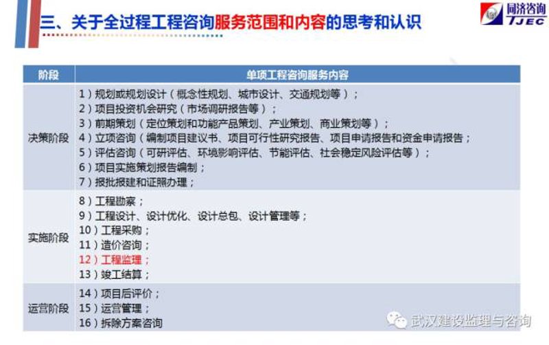 工程招标代理：企业发展的新引擎
